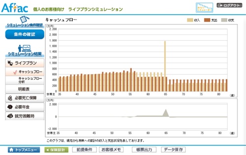 ライフプランシミュレーション